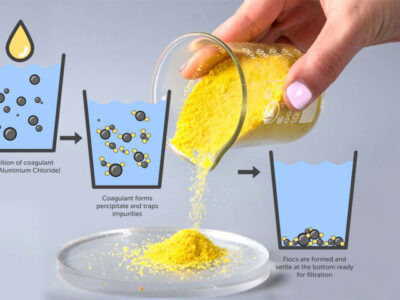 Poly Aluminum Chloride